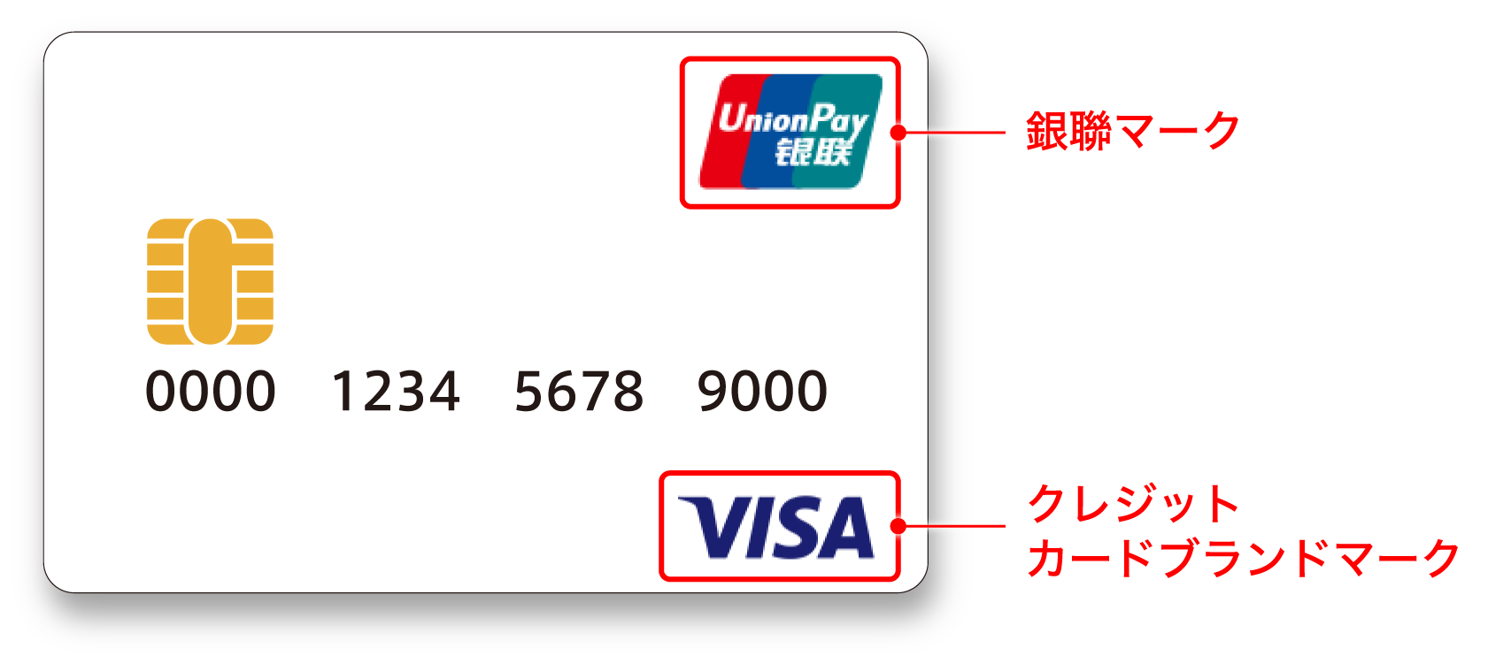 銀聯（ぎんれん）カード決済を行なう – PAYGATE サポート
